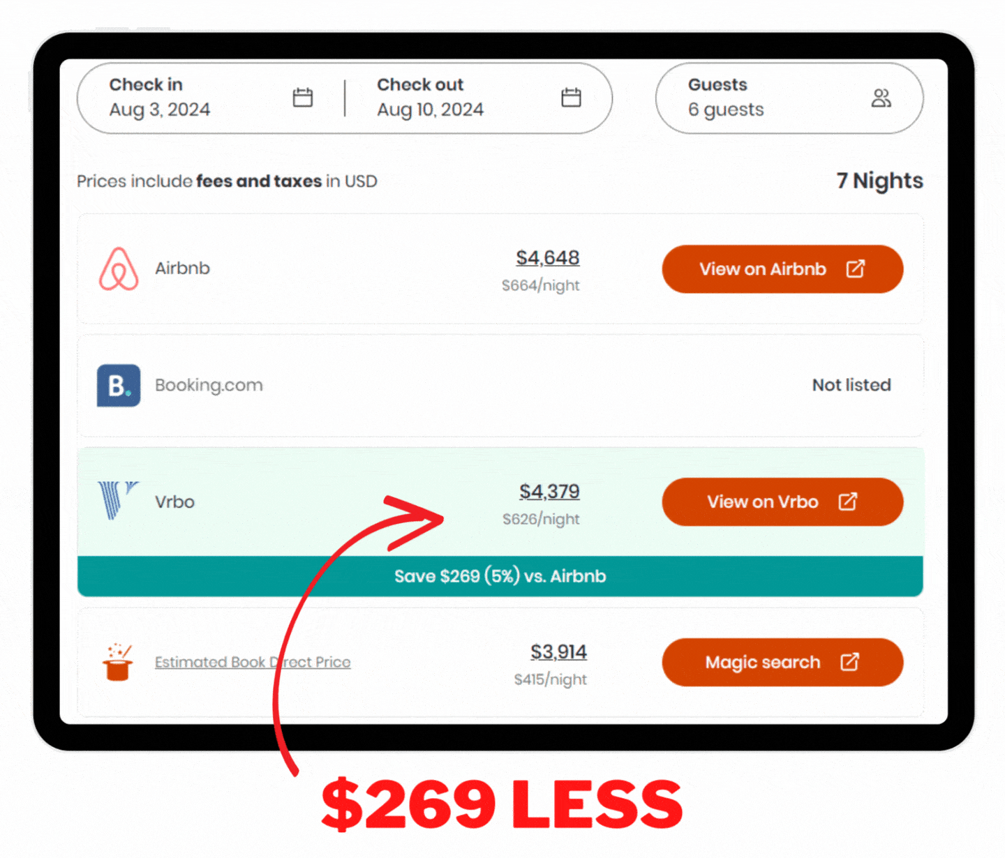 Bradenton Beach Airbnb On Anna Maria Island pricing